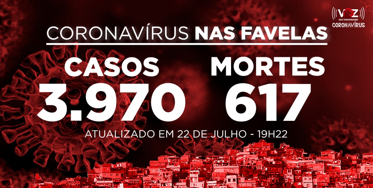 Favelas do Rio registram 62 novos casos e 5 mortes de Covid-19 nesta quarta-feira (22)