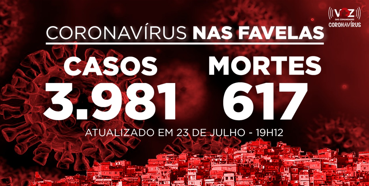 Favelas do Rio registram 11 novos casos de Covid-19 nesta quinta-feira (23)