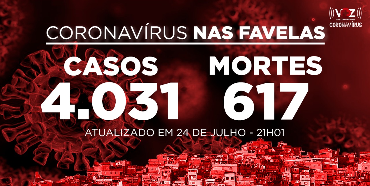 Favelas do Rio registram 50 novos casos de Covid-19 nesta sexta-feira (24)