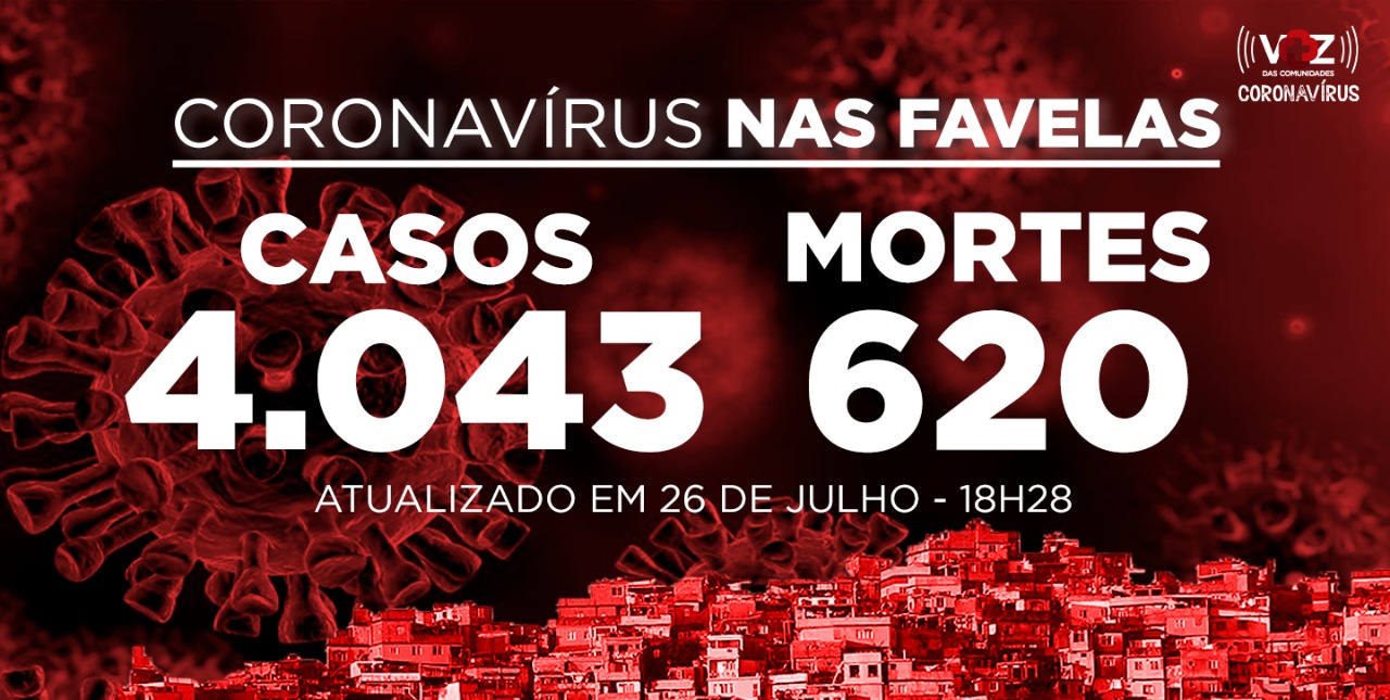 Favelas do Rio registram 3 novos casos e 2 mortes de Covid-19 neste domingo (26)