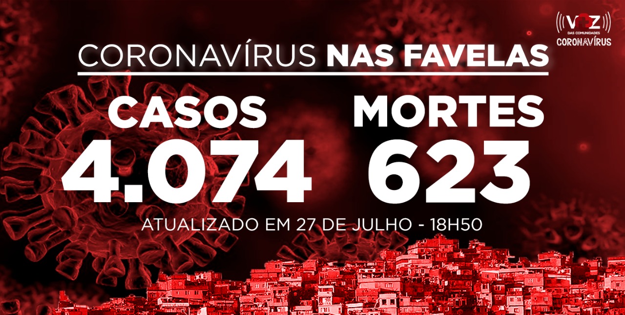 Favelas do Rio registram 31 novos casos e 3 mortes de Covid-19 nesta segunda-feira (27)