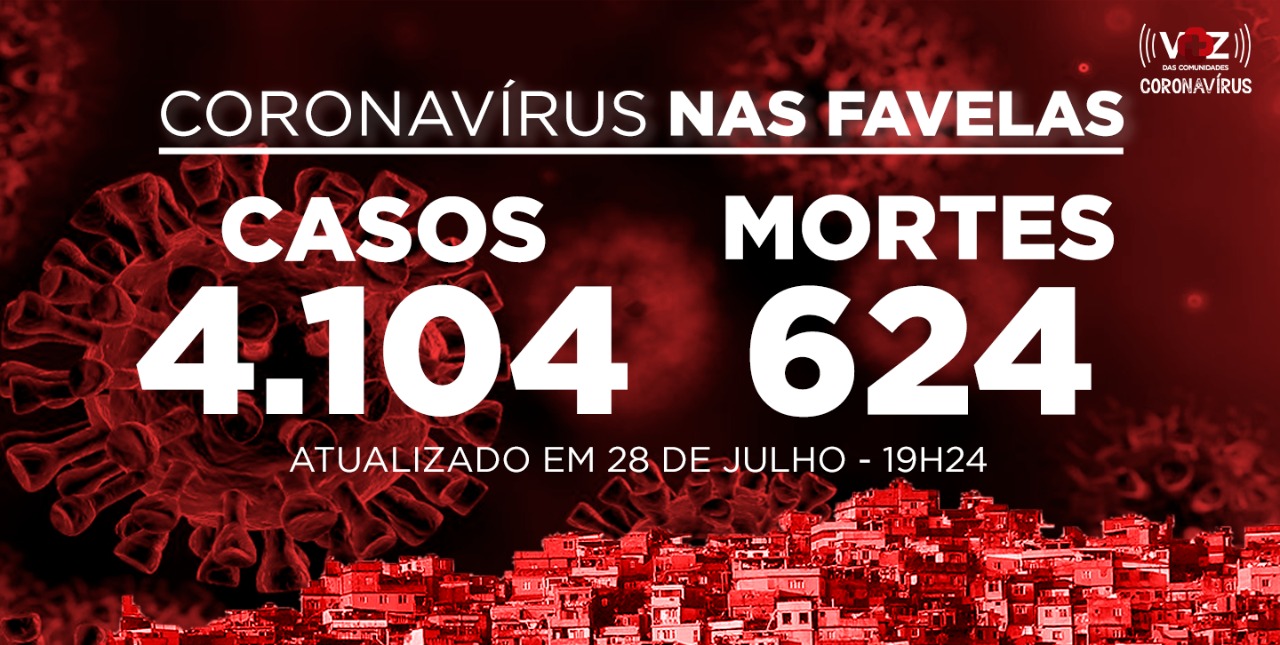 Favelas do Rio registram 30 novos casos e 1 morte de Covid-19 nesta terça-feira (28)