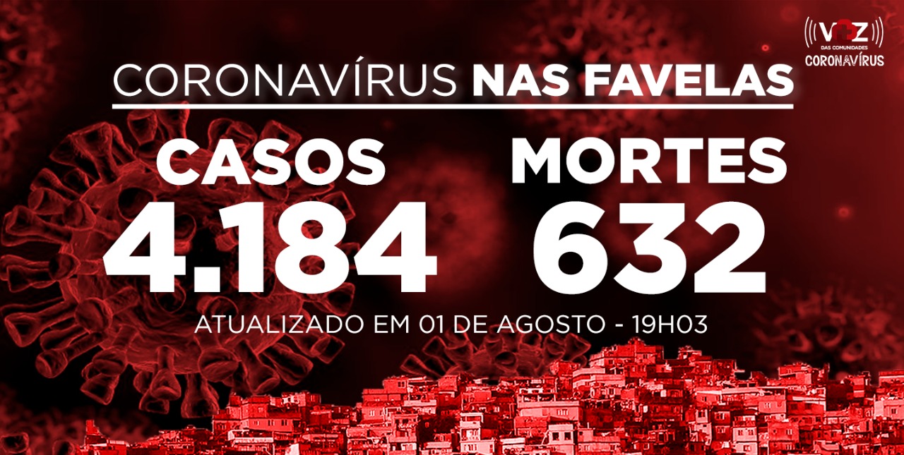 Favelas do Rio registram 19 novos casos e 2 mortes de Covid-19 neste sábado (01)