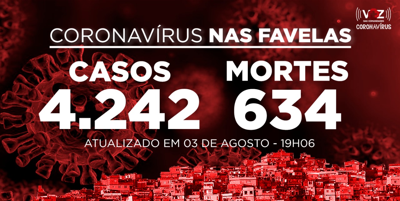 Favelas do Rio registram 52 novos casos de Covid-19 nesta segunda-feira (03)