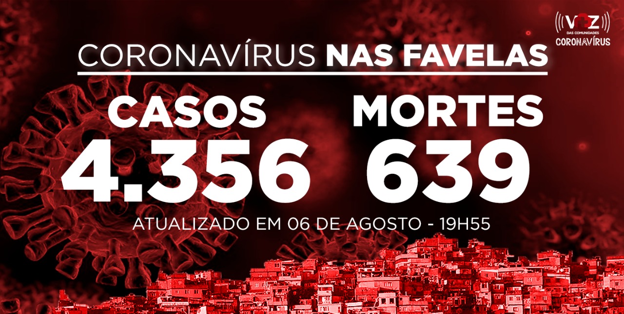 Favelas do Rio registram 12 novos casos e 2 mortes de Covid-19 nesta quinta-feira (06)