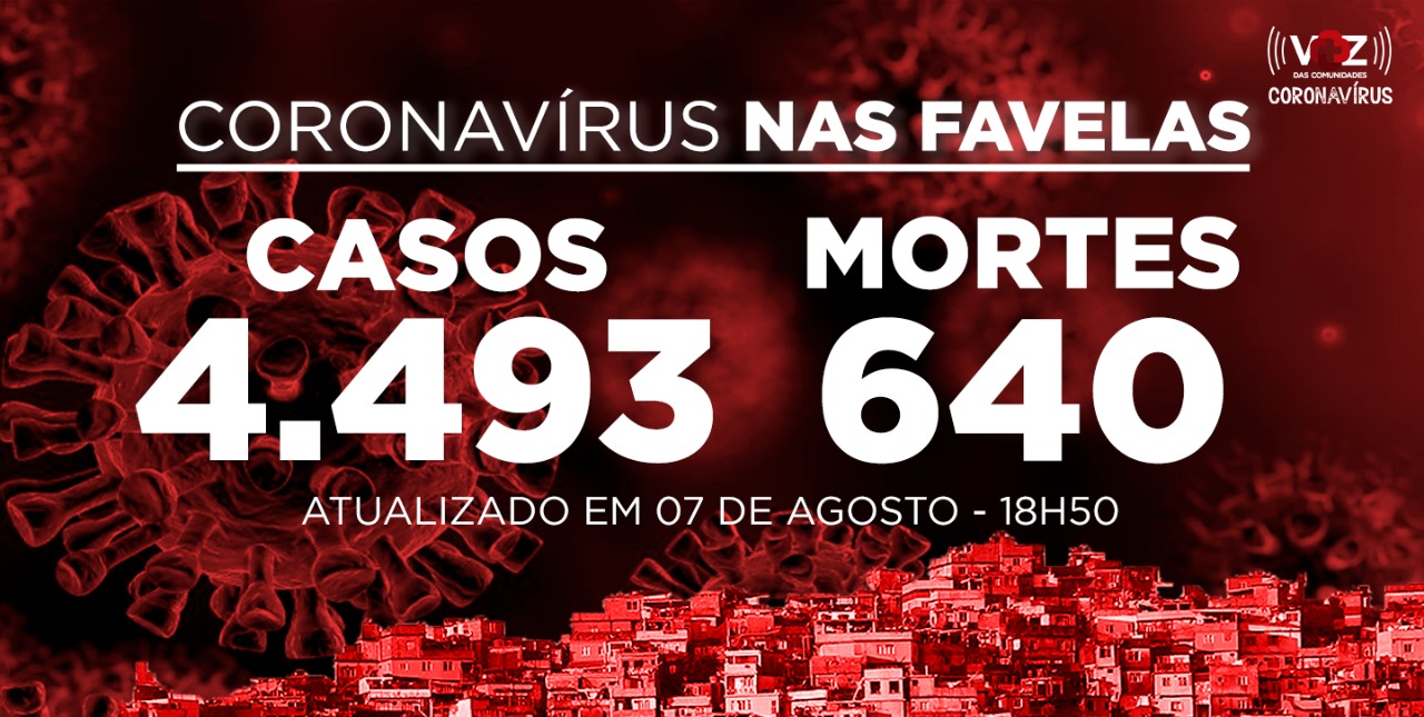 Favelas do Rio registram 137 novos casos e 1 morte de Covid-19 nesta sexta-feira (07)