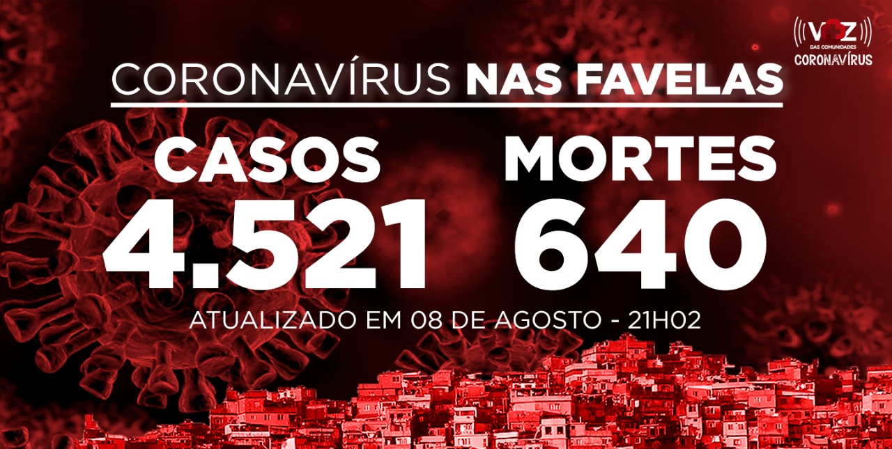 Favelas do Rio registram 28 novos casos de Covid-19 neste sábado (08)