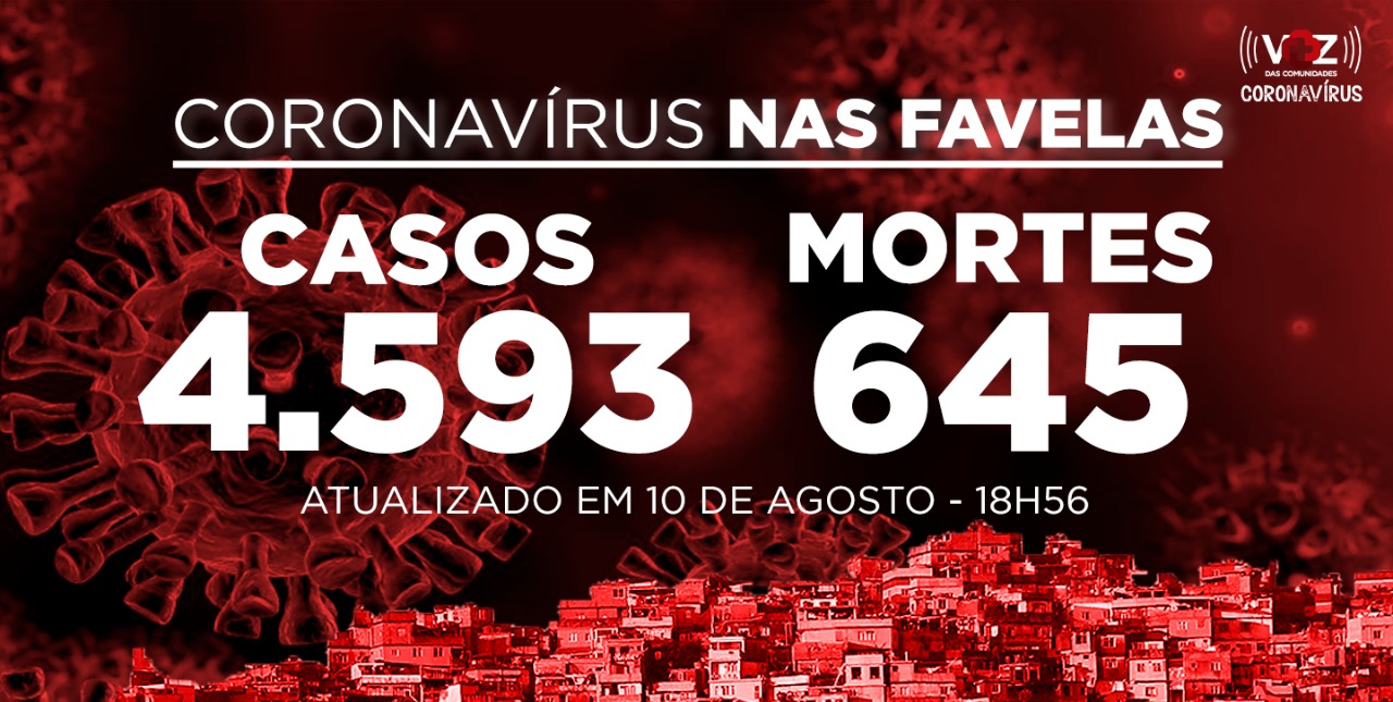 Favelas do Rio registram 36 novos casos e 1 morte de Covid-19 nesta segunda-feira (10)