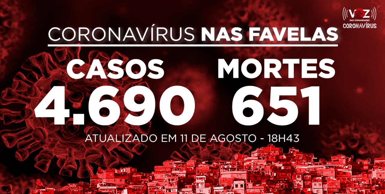 Favelas do Rio registram 97 novos casos e 6 mortes de Covid-19 nesta terça-feira (11)