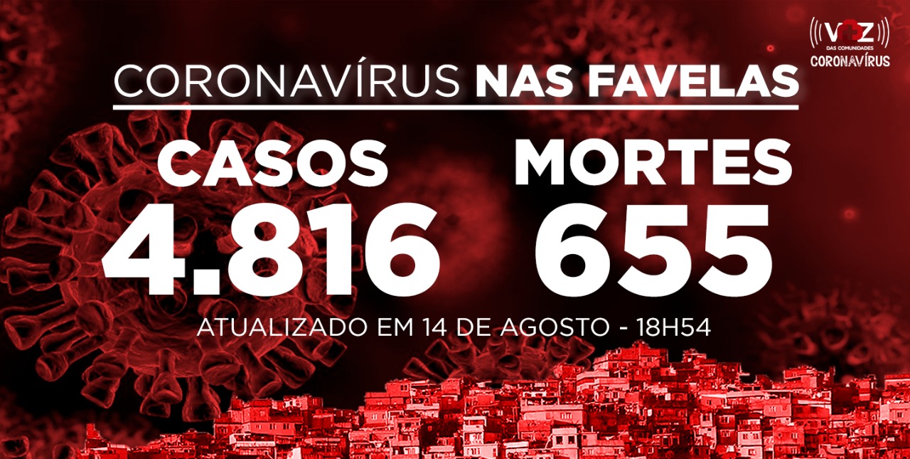 Favelas do Rio registram 33 novos casos e 1 morte de Covid-19 nesta sexta-feira (14)