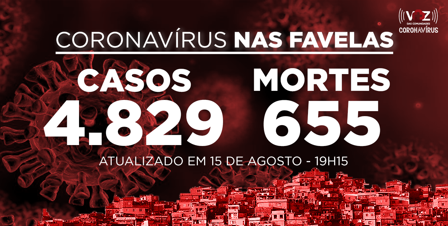 Favelas do Rio registram 13 novos casos de Covid-19 neste sábado (15)