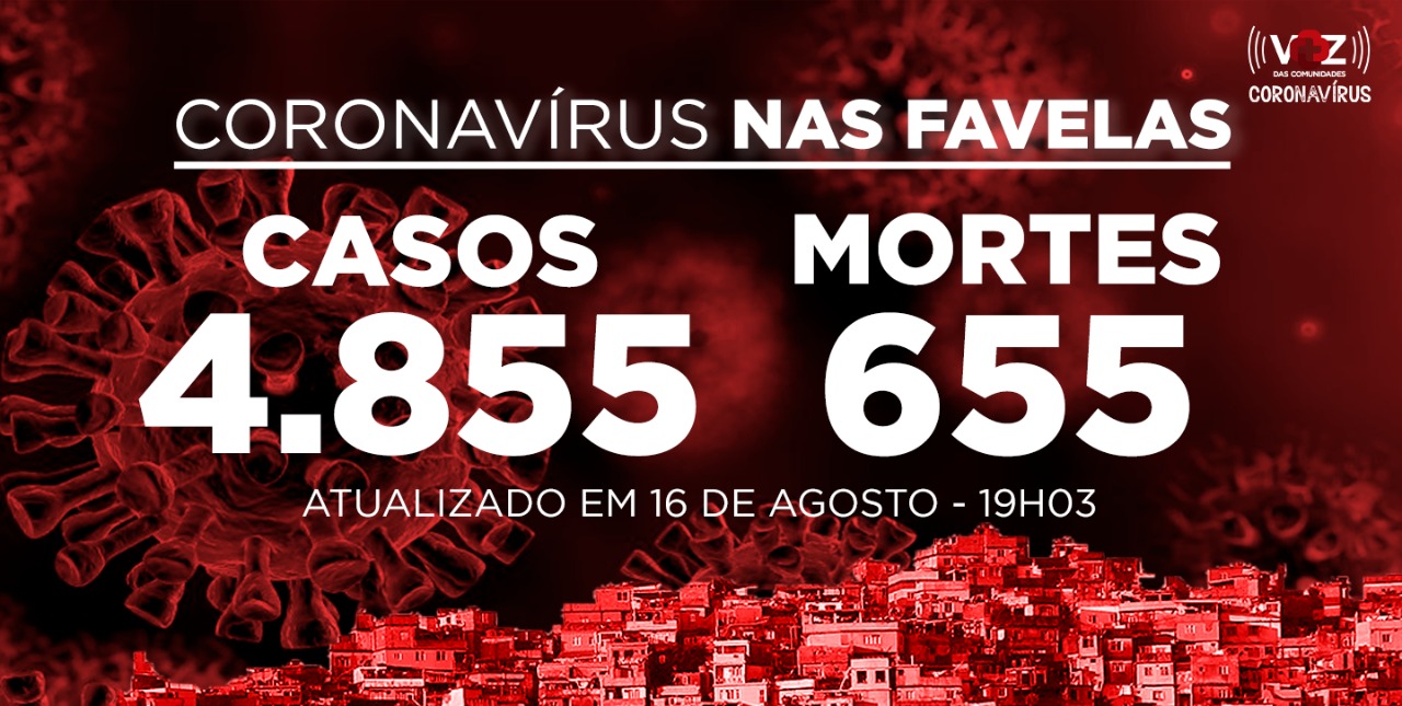 Favelas do Rio registram 26 novos casos de Covid-19 neste domingo (16)