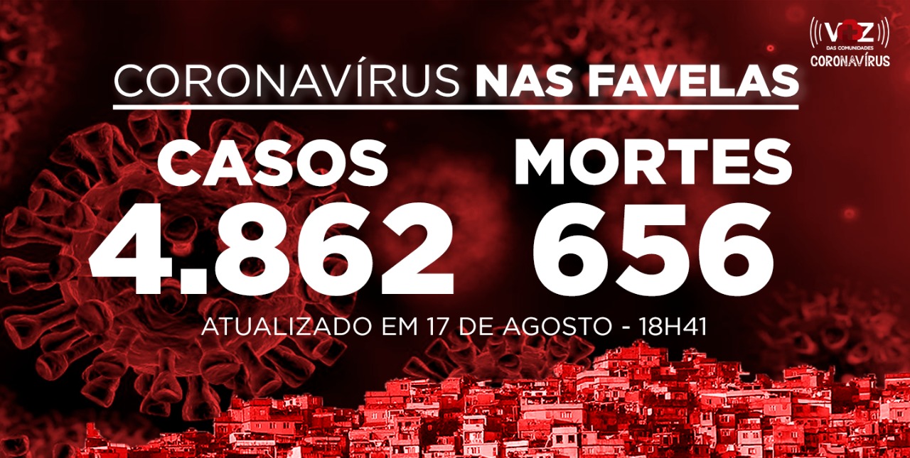 Favelas do Rio registram 7 novos casos e 1 morte de Covid-19 nesta segunda-feira (17)