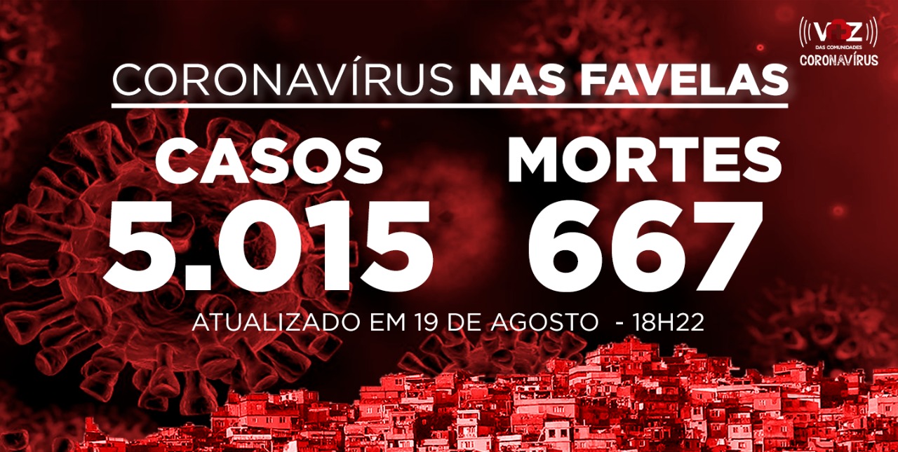 Favelas do Rio registram 93 novos casos e 7 mortes de Covid-19 nesta quarta-feira (19)