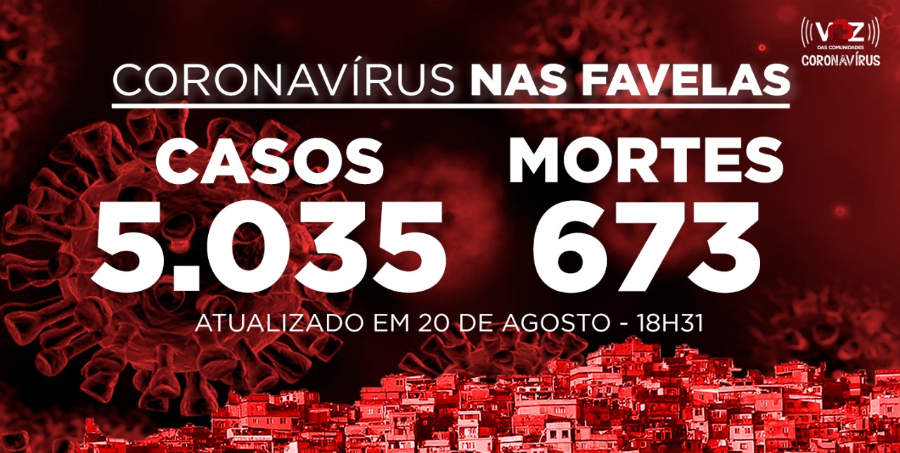 Favelas do Rio registram 20 novos casos e 6 mortes de Covid-19 nesta quinta-feira (20)