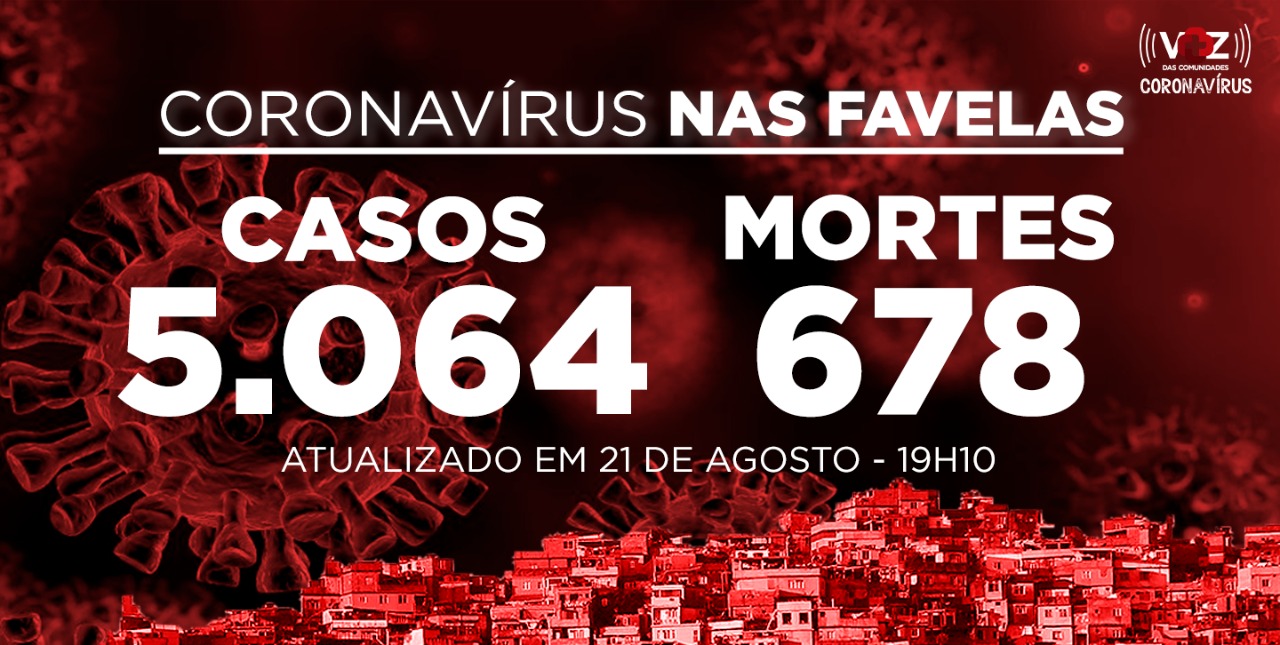 Favelas do Rio registram 29 novos casos e 5 mortes de Covid-19 nesta sexta-feira (21)