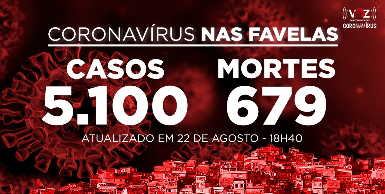 Favelas do Rio registram 36 novos casos e 1 morte de Covid-19 neste sábado (22)