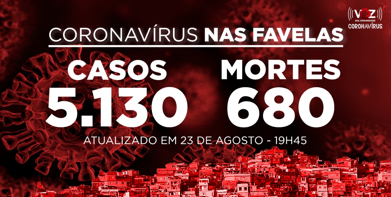 Favelas do Rio registram 30 novos casos e 1 morte de Covid-19 neste domingo (23)