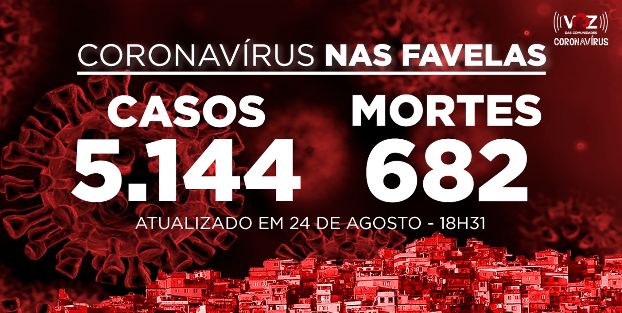 Favelas do Rio registram 14 novos casos e 2 mortes de Covid-19 nesta segunda-feira (24)
