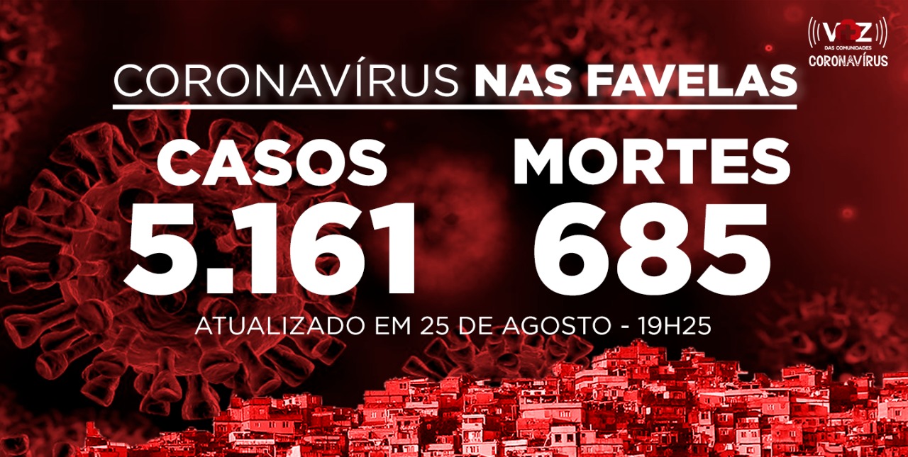 Favelas do Rio registram 17 novos casos e 3 mortes de Covid-19 nesta terça-feira (25)
