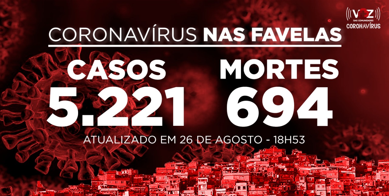 Favelas do Rio registram 60 novos casos e 9 mortes de Covid-19 nesta quarta-feira (26)