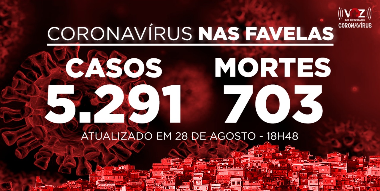 Favelas do Rio registram 32 novos casos e 2 mortes de Covid-19 nesta sexta-feira (28)
