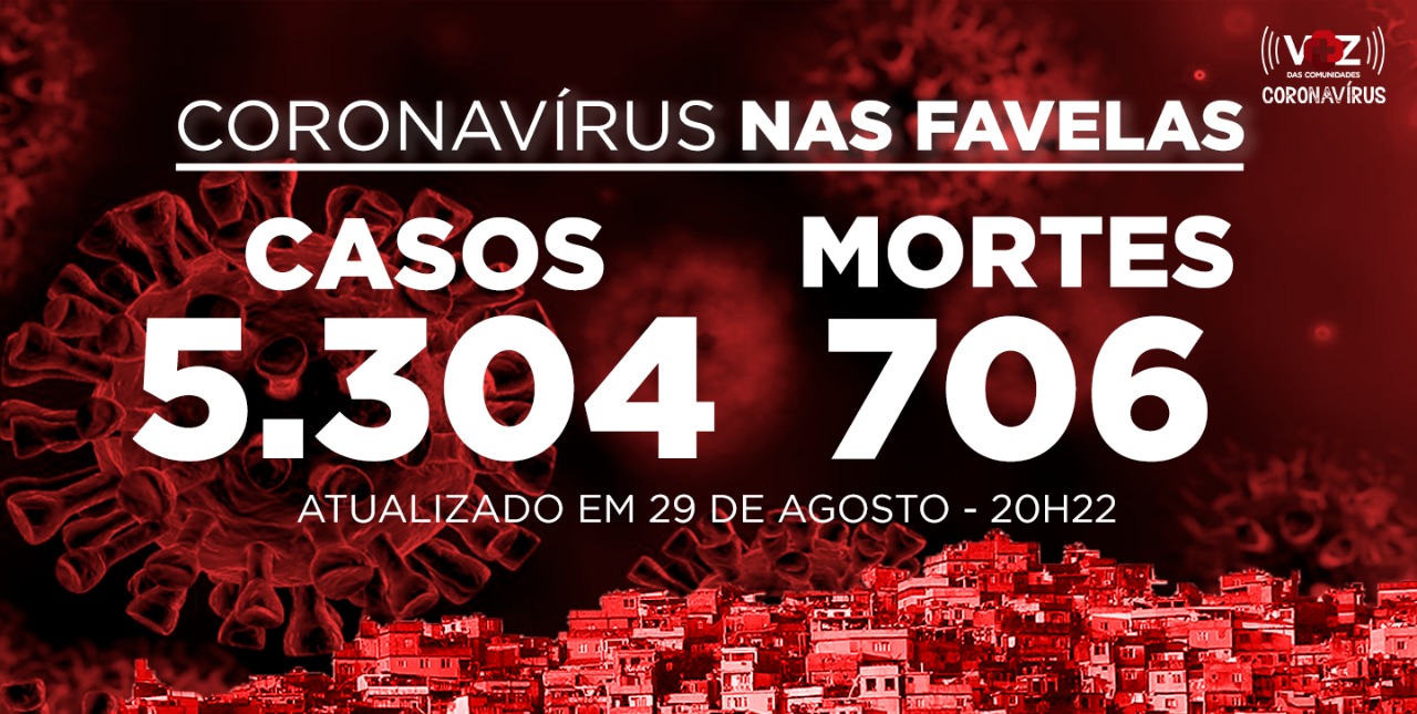 Favelas do Rio registram 13 novos casos e 3 mortes de Covid-19 neste sábado (29)