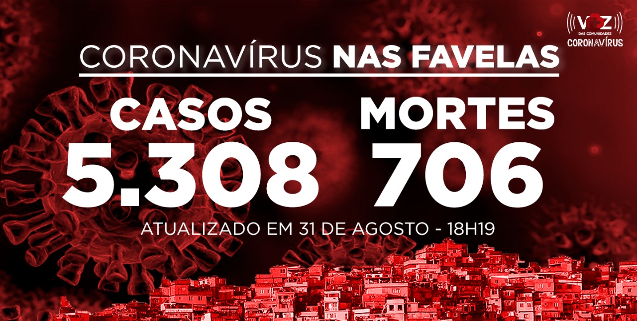 Favelas do Rio registram 4 novos casos de Covid-19 nesta segunda-feira (31)