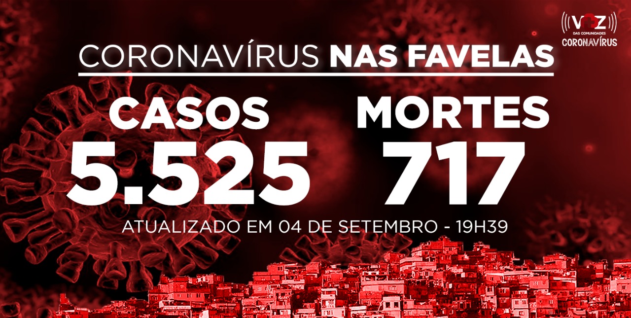 Favelas do Rio registram 61 novos casos de Covid-19 nesta sexta-feira (04)
