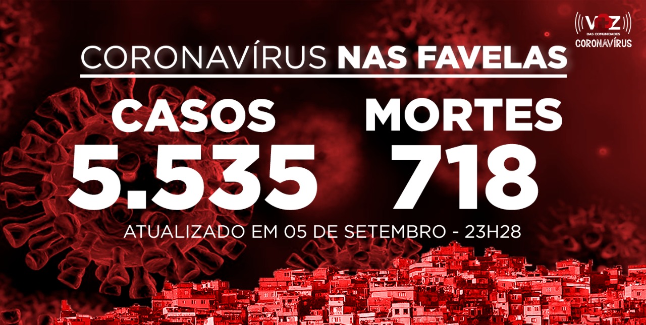 Favelas do Rio registram 10 novos casos e 1 morte de Covid-19 neste sábado