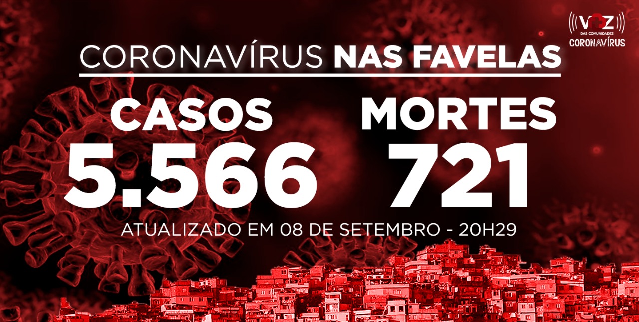 Favelas do Rio registram 19 novos casos e 2 mortes de Covid-19 nesta terça-feira (08)