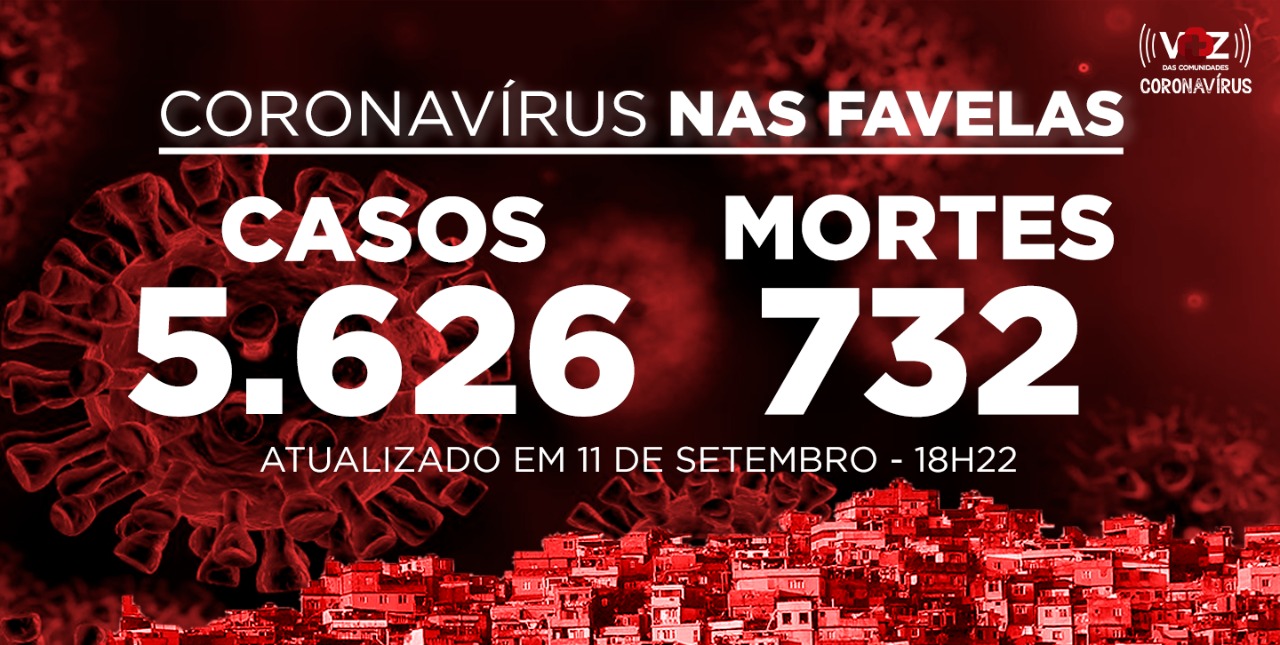 Favelas do Rio registram 3 novos casos de Covid-19 nesta sexta-feira (11)