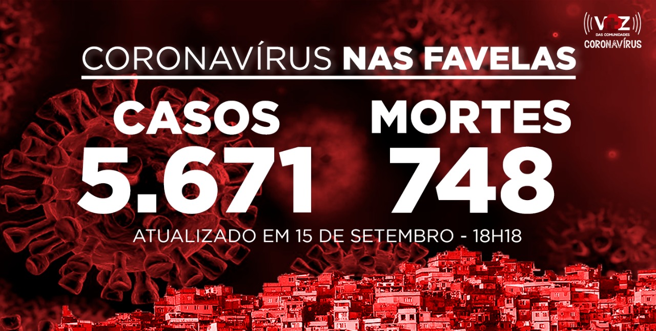 Favelas do Rio registram 33 novos casos e 9 mortes de Covid-19 nesta terça-feira (15)