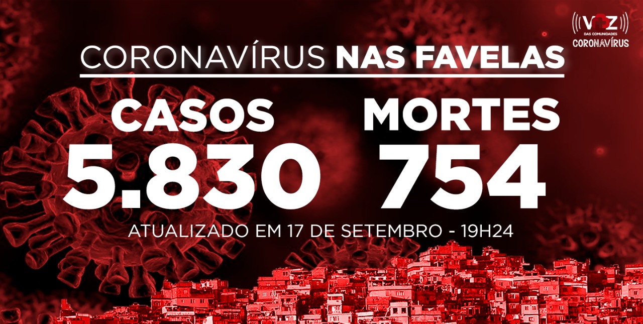 Favelas do Rio registram 132 novos casos e 4 mortes de Covid-19 nesta quinta-feira (17)