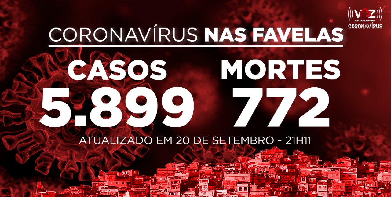 Favelas do Rio registram 69 novos casos e 18 mortes de Covid-19 neste domingo