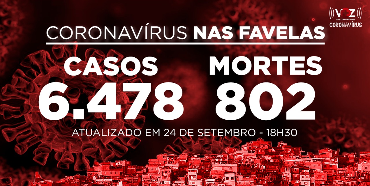 Favelas do Rio registram 2 novos casos de Covid-19 nesta quinta-feira (24)