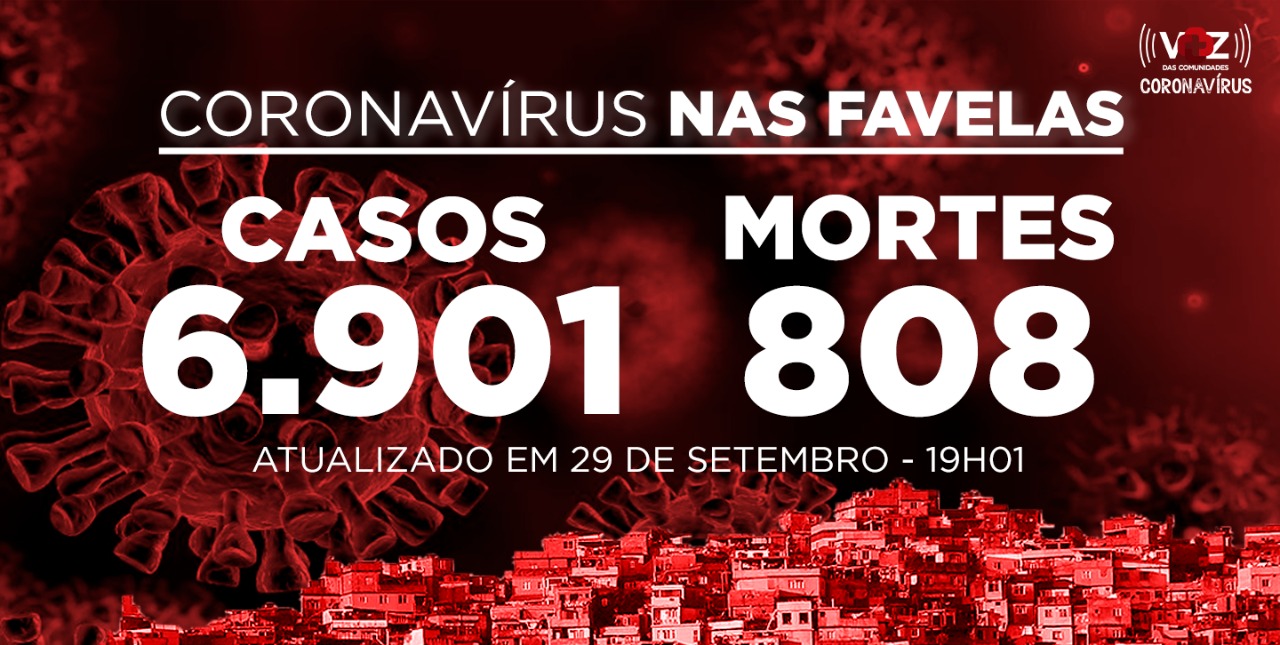 Favelas do Rio registram 8 novos casos e 2 mortes por Covid-19 nesta terça-feira (29)