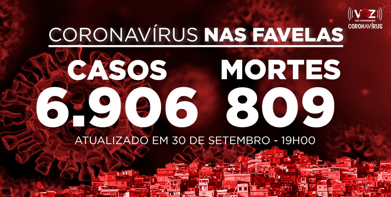 Favelas do Rio registram 5 novos casos e 1 morte por Covid-19 nesta quarta-feira (30)
