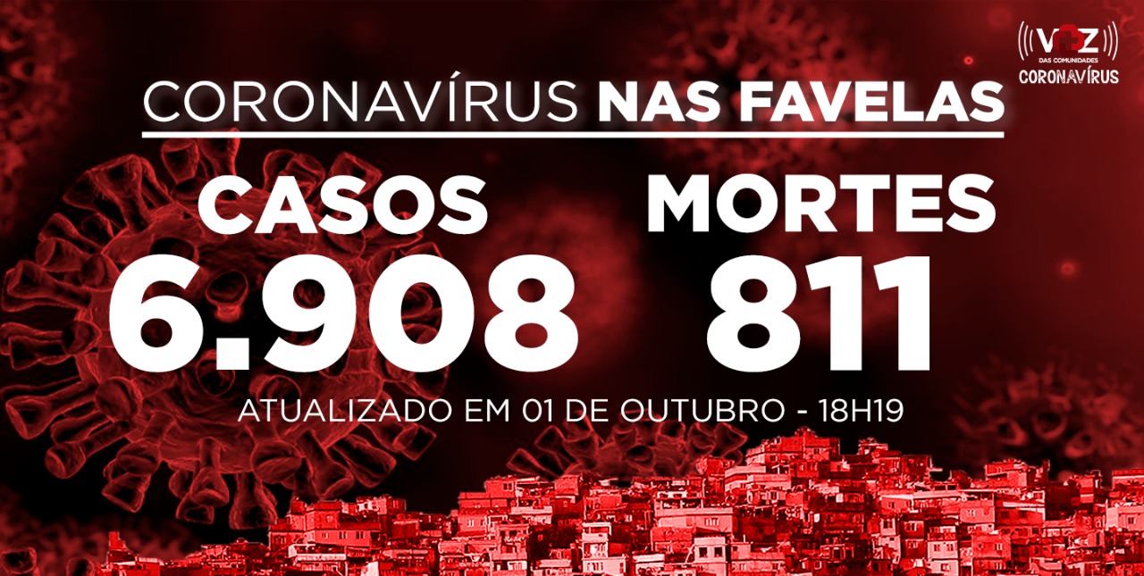 Favelas do Rio registram 2 novos casos e 2 morte por Covid-19 nesta quinta-feira (01)