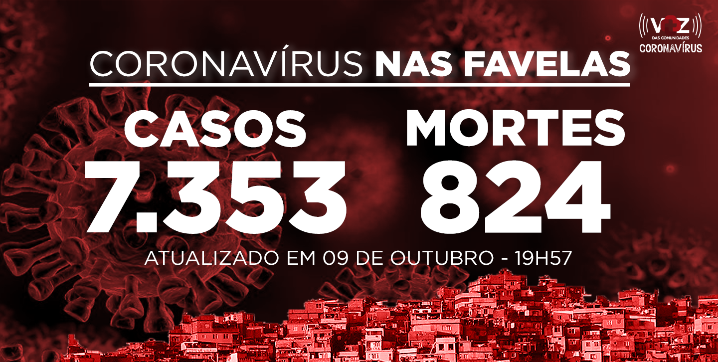 Favelas do Rio registram 70 novos casos e 2 mortes por Covid-19 nesta sexta-feira (09)
