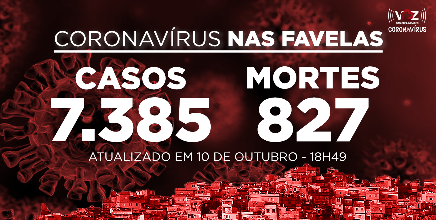 Favelas do Rio registram 32 novos casos e 3 mortes por Covid-19 neste sábado (10)