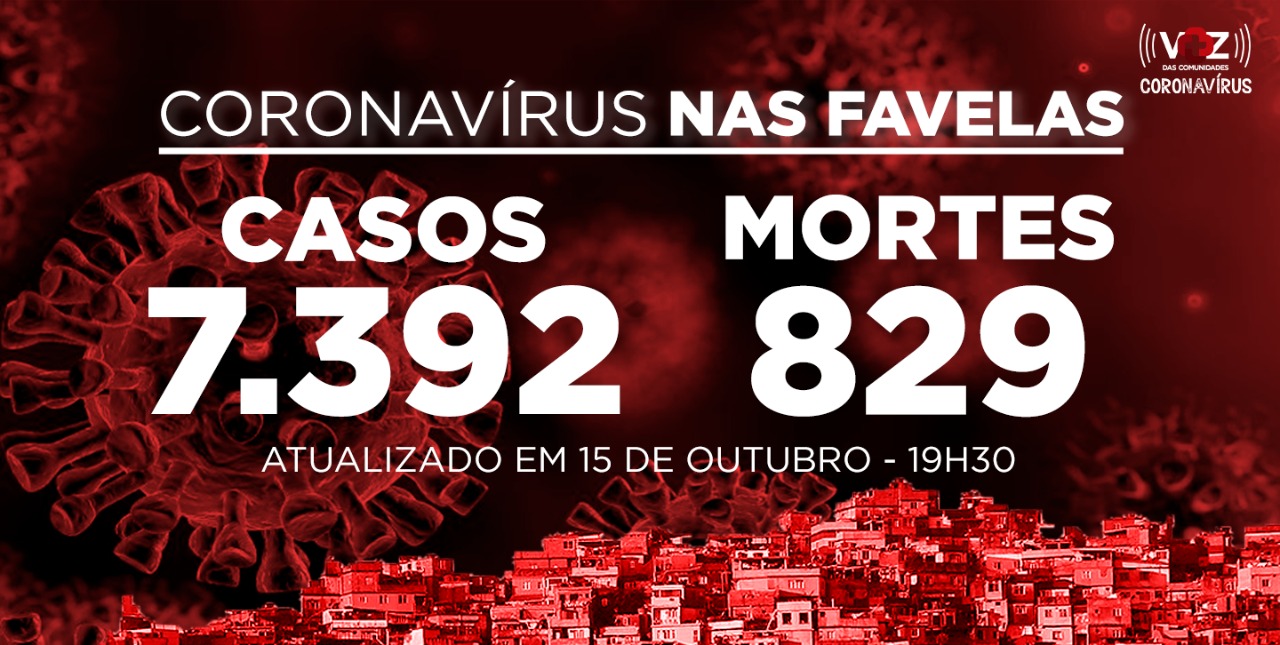 Favelas do Rio registram 5 novos casos e 1 morte por Covid-19 nesta quinta-feira (15)
