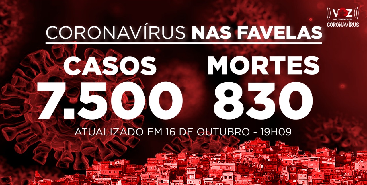 Favelas do Rio registram 108 novos casos e 1 morte por Covid-19 nesta sexta-feira (16)