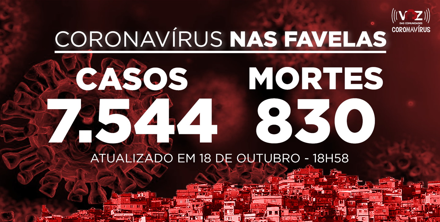 Favelas do Rio registram 44 novos casos por Covid-19 neste domingo (18)