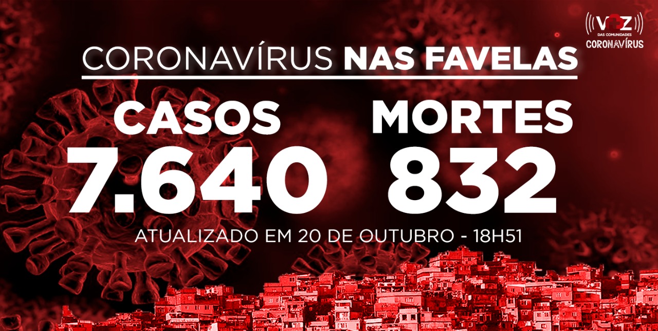 Favelas do Rio registram 31 novos casos e 1 morte por Covid-19 nesta terça-feira (20)