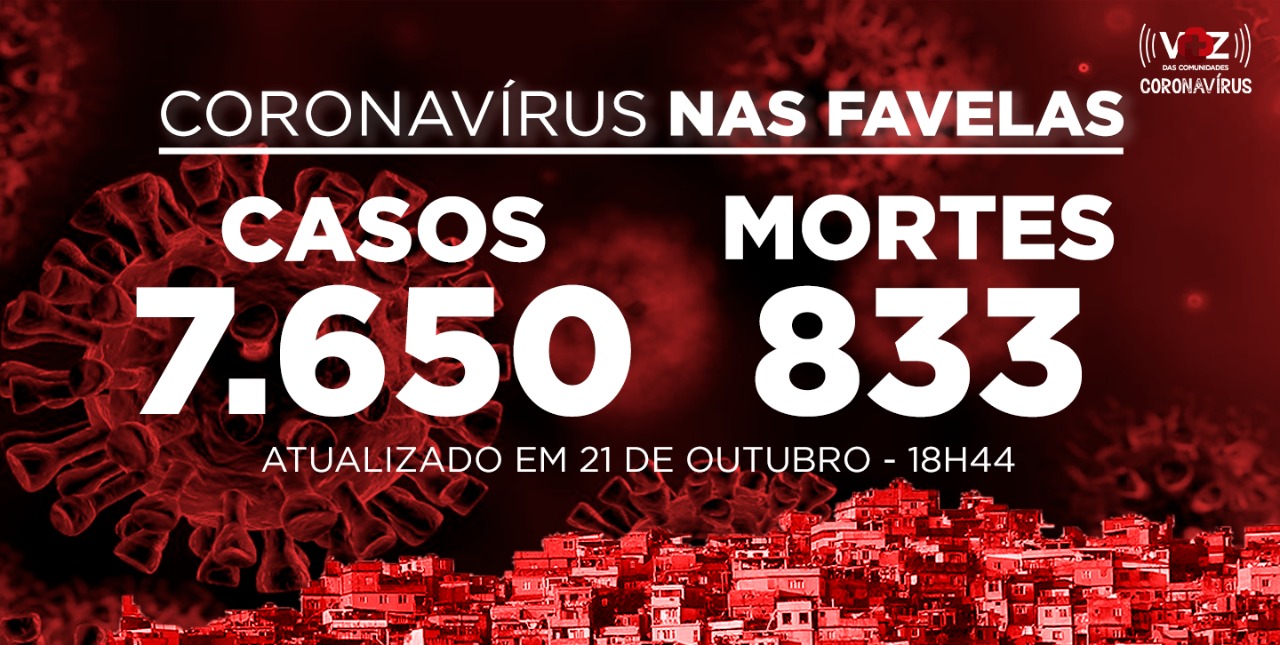 Favelas do Rio registram 10 novos casos e 1 morte por Covid-19 nesta quarta-feira (21)
