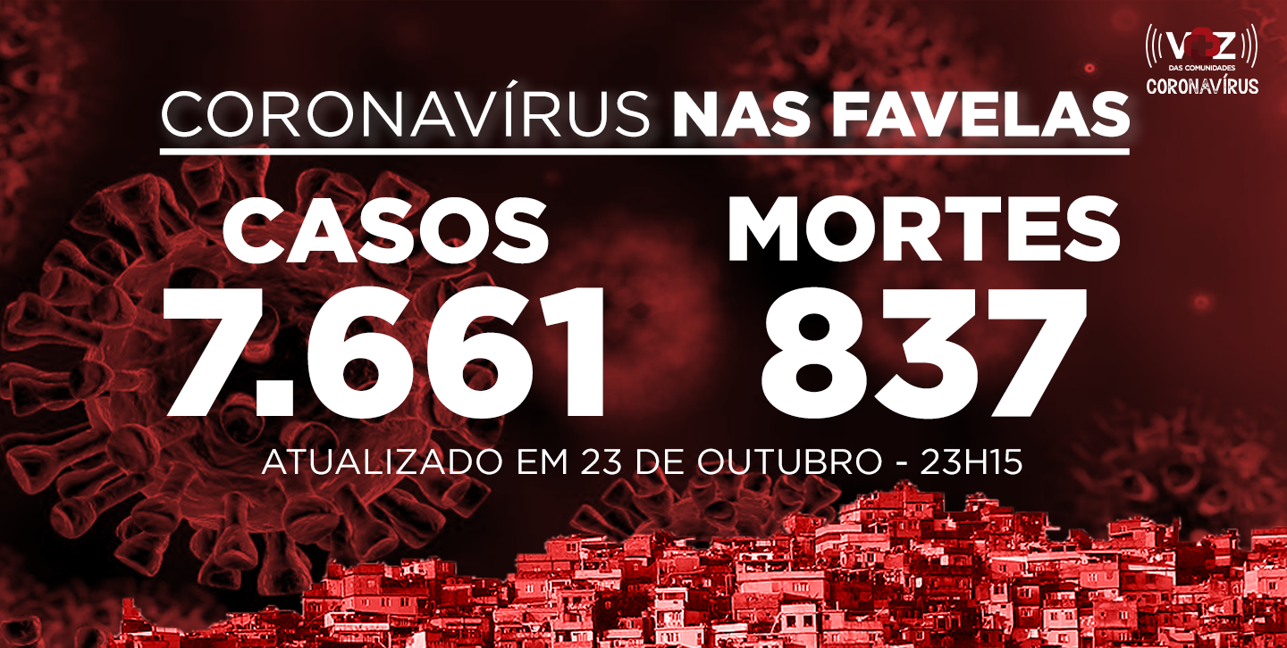 Favelas do Rio registram 4 novos casos e 3 mortes por Covid-19 nesta sexta-feira (23)