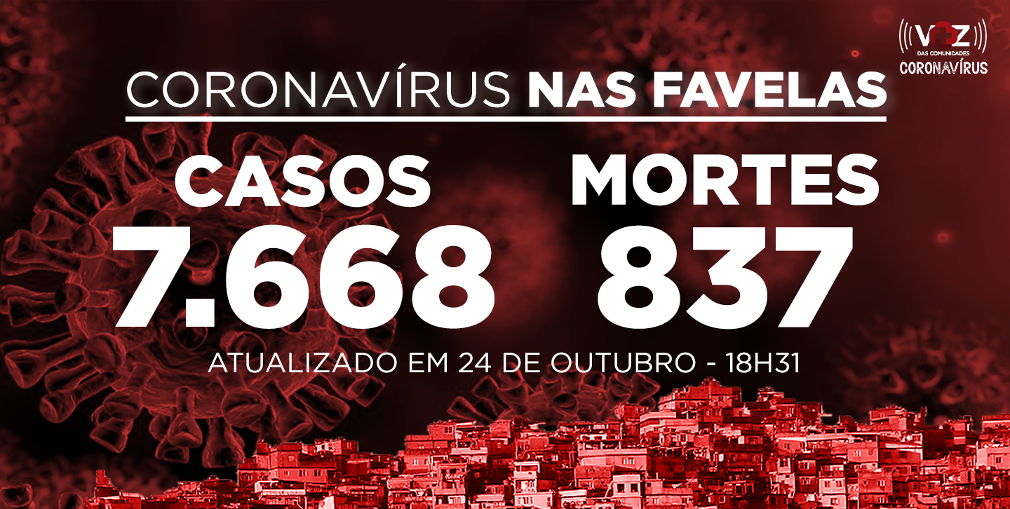 Favelas do Rio registram 7 novos casos por Covid-19 neste sábado (24)