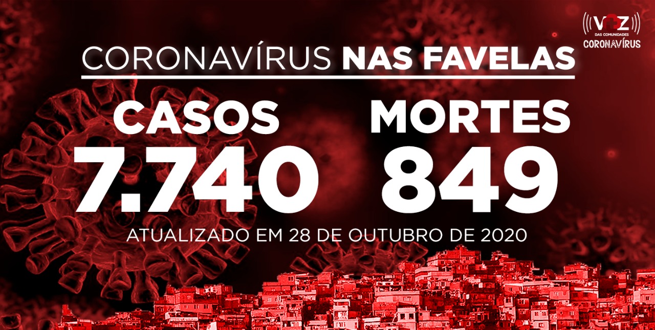 Favelas do Rio registram 27 novos casos e 4 óbitos por Covid-19 nesta quarta (28)