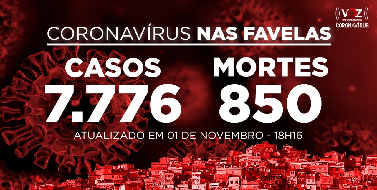 Favelas do Rio registram 12 novos casos de Covid-19 neste domingo (01)